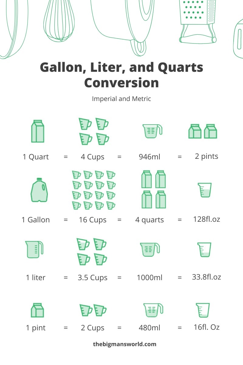 how many quarts in a gallon